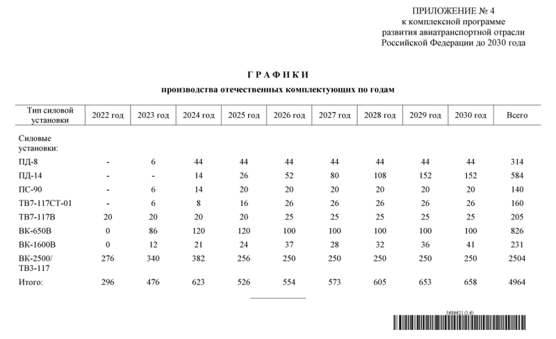 Основные вехи истории Отечественной Авиации России