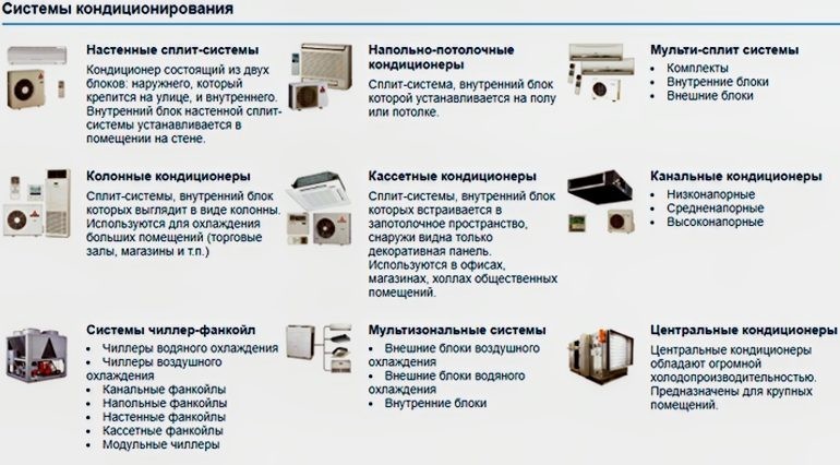 Схемы и сетевое оборудование систем кондиционирования
