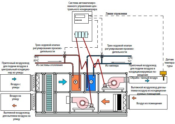 Схема установки кондиционирования воздуха