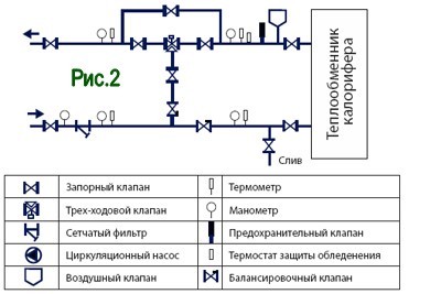 Схема обвязки теплообменника