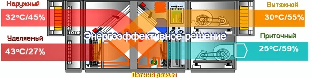 Вентиляция - неотъемлемая часть нашей жизни