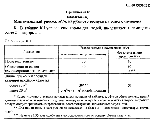 Вентиляция - неотъемлемая часть нашей жизни