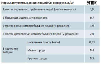 Вентиляция - неотъемлемая часть нашей жизни