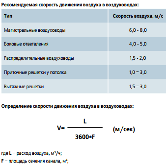 Вентиляция - неотъемлемая часть нашей жизни