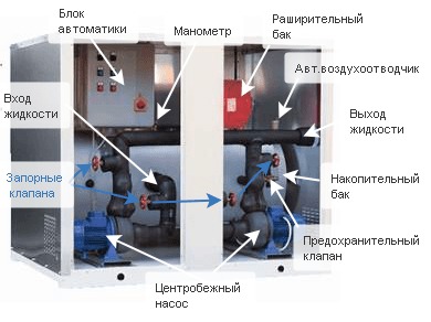 Устройство и работа моноблочного гидромодуля СКВ