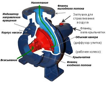 Устройство и работа моноблочного гидромодуля СКВ
