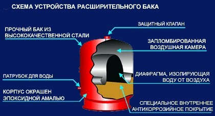 Устройство и работа моноблочного гидромодуля СКВ