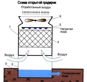 Кондиционирование на базе охлаждаемых потолочных панелей