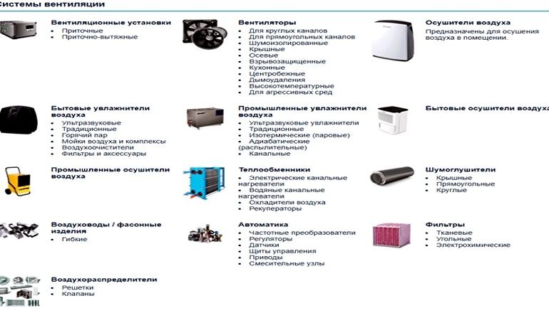 Схемы и сетевое оборудование систем вентиляции воздуха