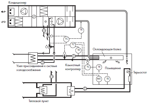 Система кондиционирования воздуха схема