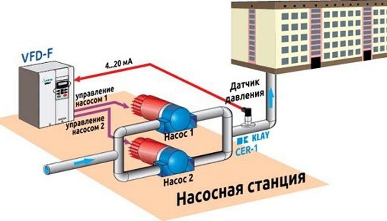 VFD-технология в системах вентиляции и СКВ