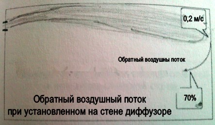 Воздухораспределение в помещениях, классификация систем