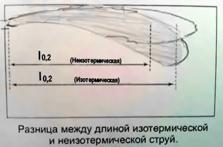 Воздухораспределение в помещениях, классификация систем