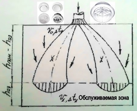 Воздухораспределение в помещениях, классификация систем