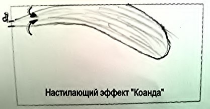 Воздухораспределение в помещениях, классификация систем