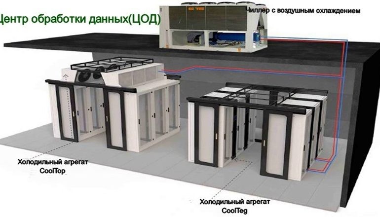 Кондиционеры Conteg с воздушным охлаждением