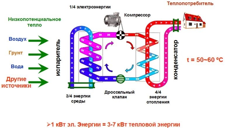 Технологии в мире тепловых насосов