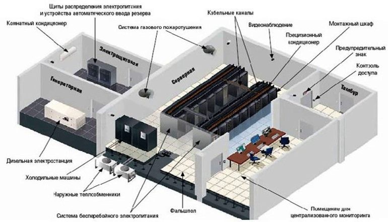  Требования и особенности систем кондиционирования ЦОД 