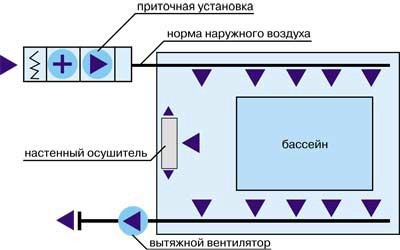 Вентиляция в бассейне схема