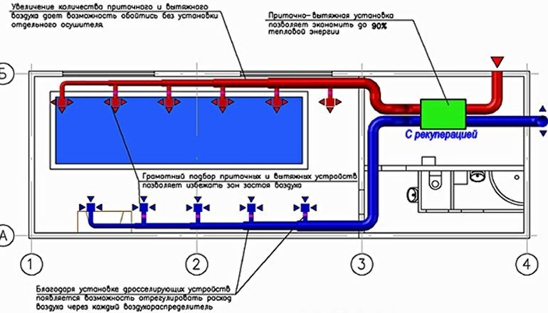 Вентиляция бассейнов частного дома или общественного