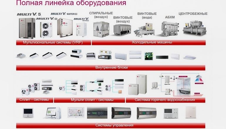 Чиллер против VRF. Альтернативная Версия