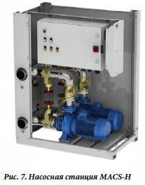 Современная система кондиционирования Modular Air Conditioning