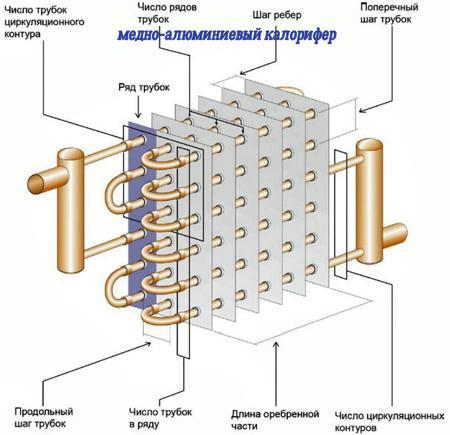Воздухонагреватели и водяные калориферы