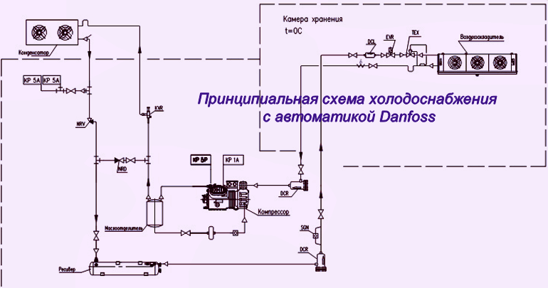 Автоматика систем кондиционирования воздуха