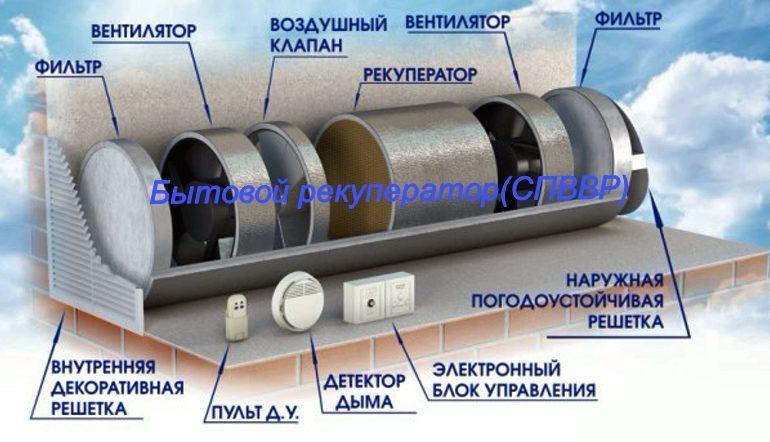 Рекуператор воздуха бытовой СПВВР