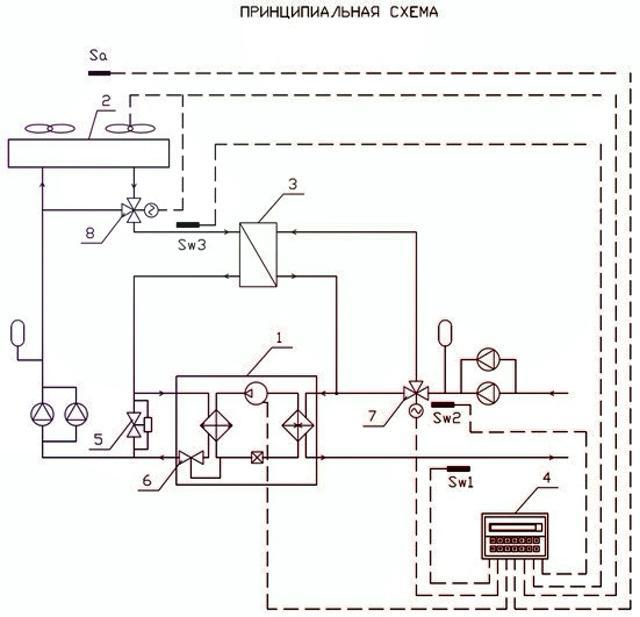 Схема обвязки чиллера
