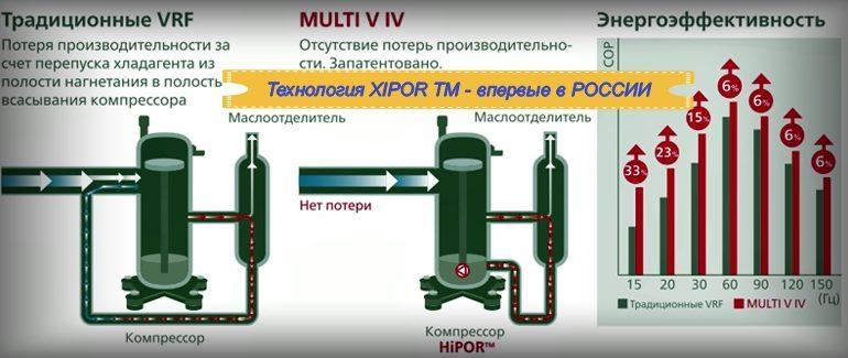 Система кондиционирования воздуха MULTI V IV