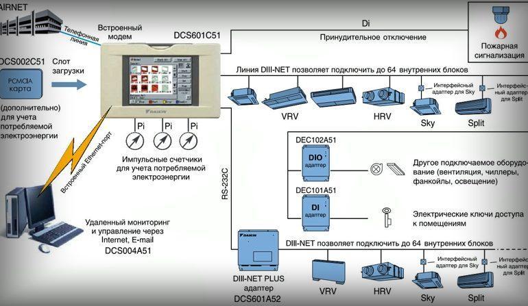 Актуальные тенденции рынка ОВК