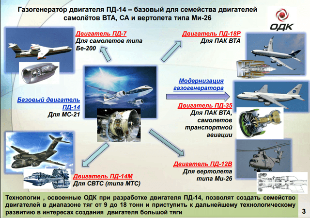 Новое поколение авиационных двигателей России