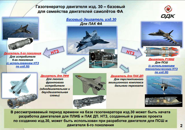 Новое поколение авиационных двигателей России