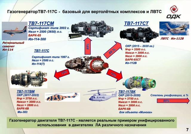 Новое поколение авиационных двигателей России