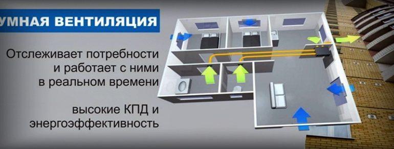 Адаптивная инновационная система вентиляции