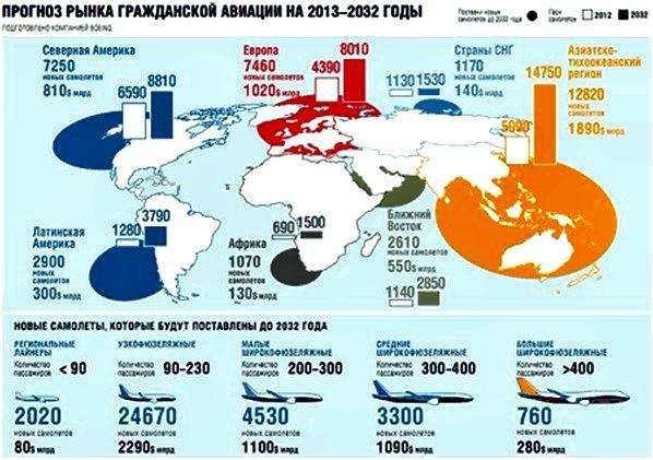 Новое поколение авиационных двигателей России