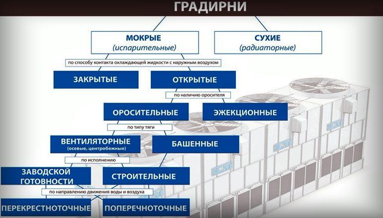 Всё об устройстве охлаждения воды – градирни