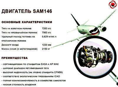 Sam 146 чертеж