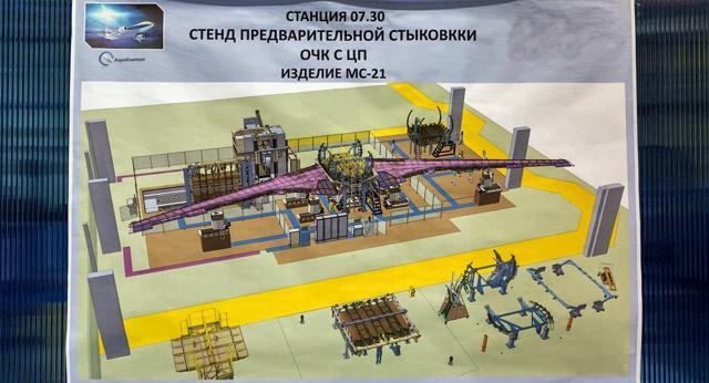 Американские палки в "колёса" МС-21