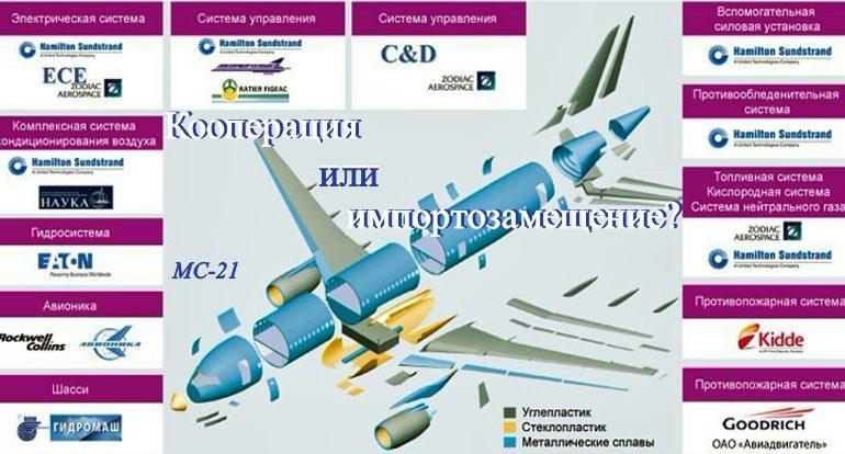 Зависимость «Суперджет» и МС-21