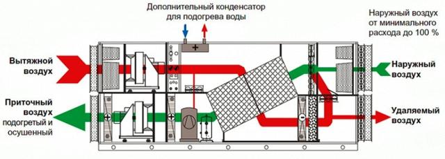 Особенности выбора климатических систем