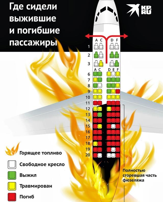 Как выжить в нештатных ситуациях авиапроисшествий