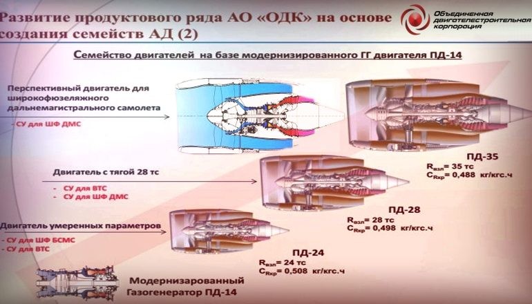 ПД-35 – прорывной в двигателестроении