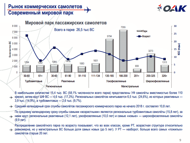 ОАК входит в Ростех-что дальше?