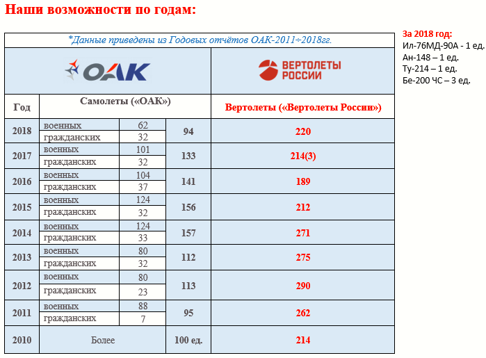 Выиграет ли Россия от проблем «Боинга»?