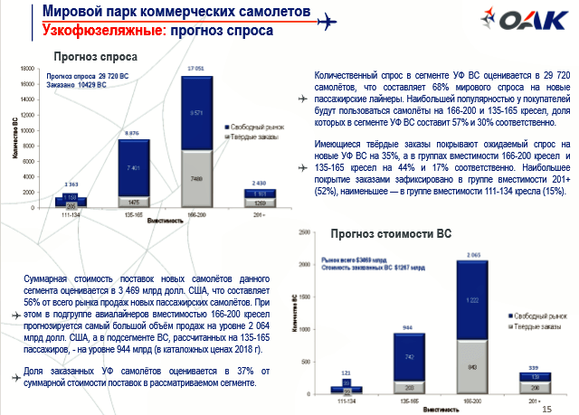 Выиграет ли Россия от проблем «Боинга»?