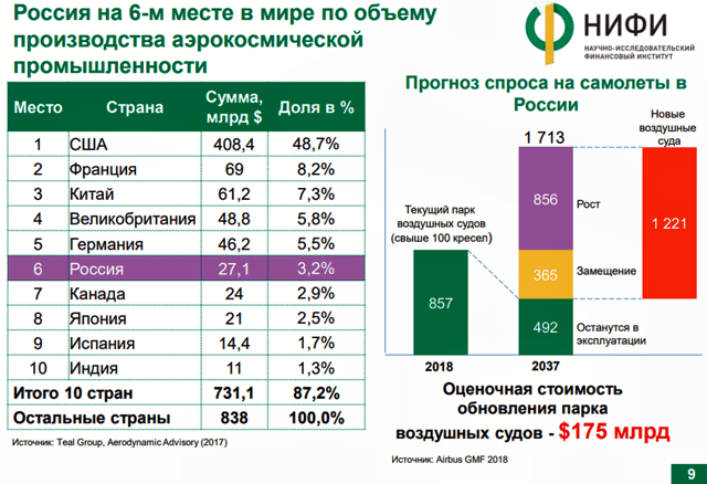 Выиграет ли Россия от проблем «Боинга»?