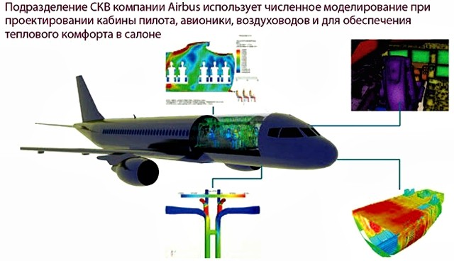 Системы кондиционирования воздуха на современном самолёте