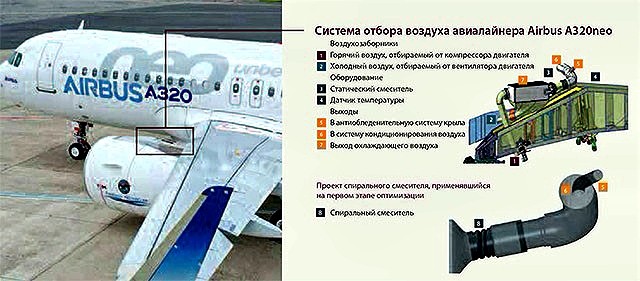 Системы кондиционирования воздуха на современном самолёте
